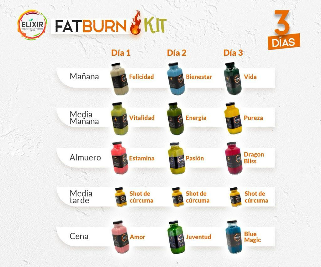 fat-burn-kit-3
